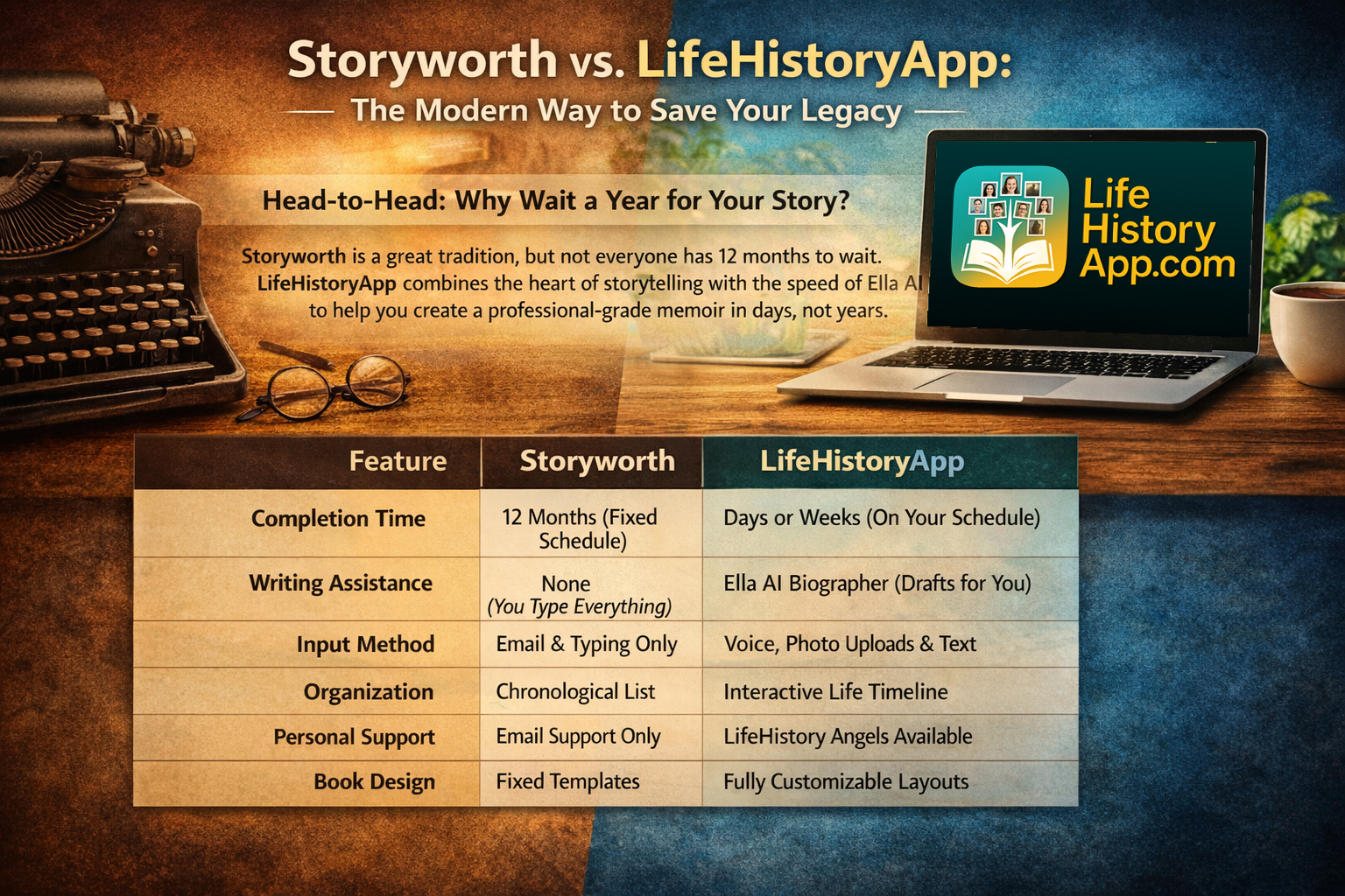 Storyworth vs LifeHistoryApp comparison